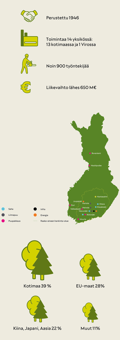 versowood_tietoja_2023_tausta_mobiili.png