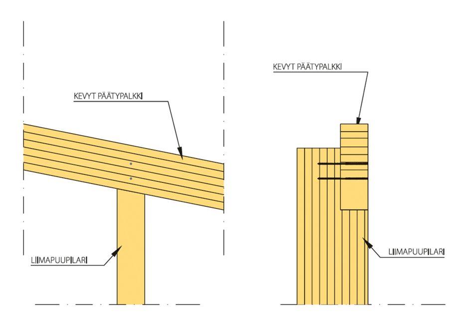 Screwed joints