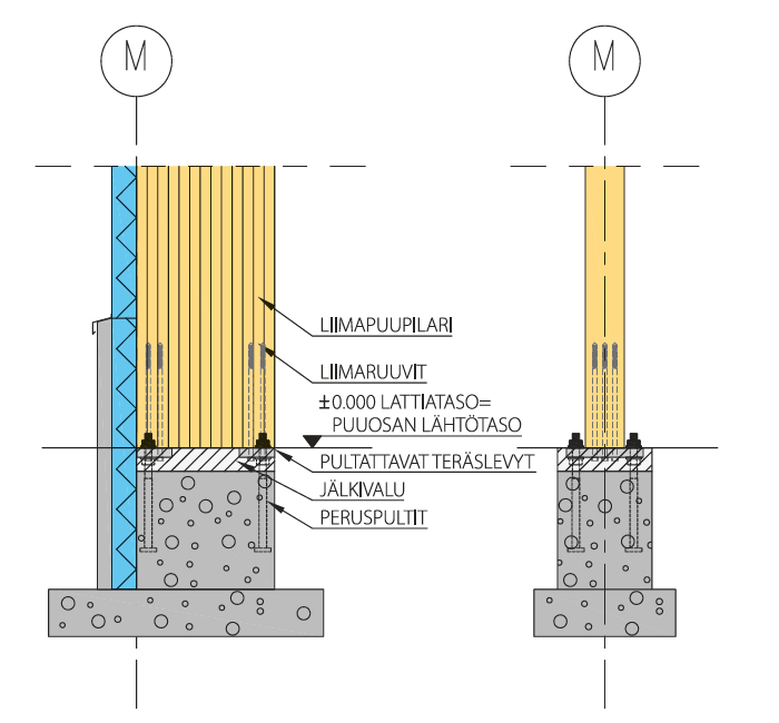 Bolted steel plates