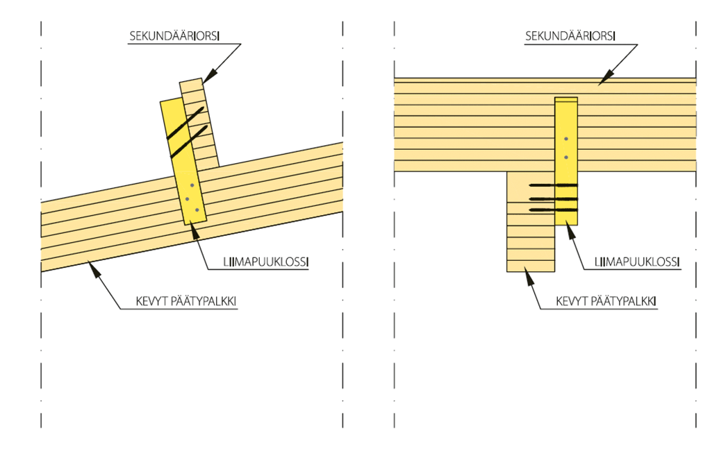 Glulam cleats at the ends of beams