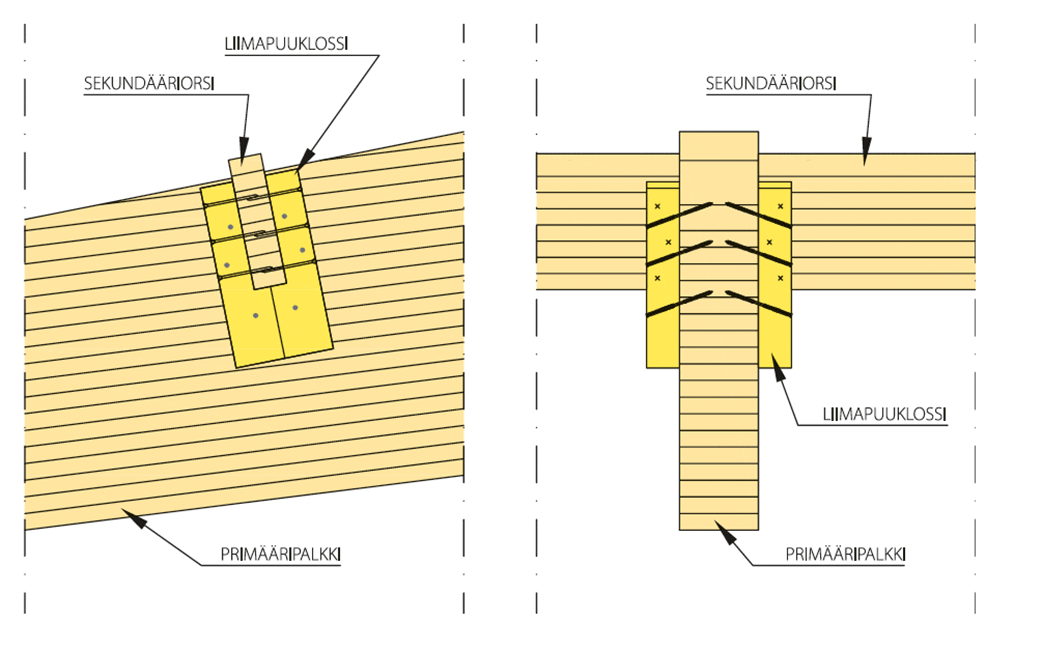 Glulam cleats